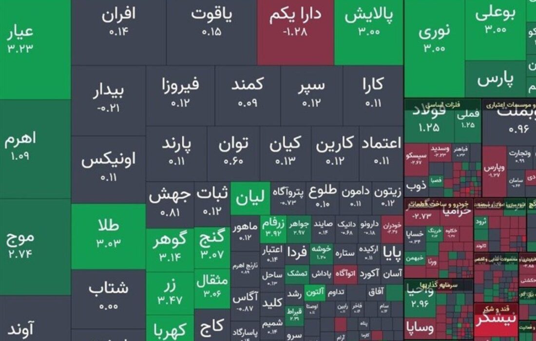 شاخص بازار بورس، امروز ۹ فروردین ۱۴۰۴