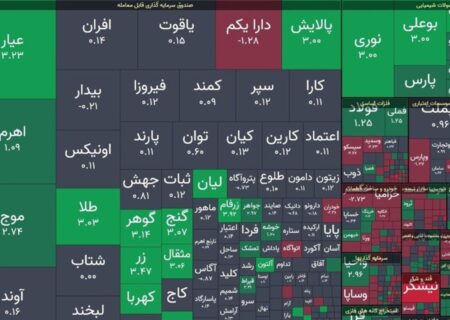 شاخص بازار بورس، امروز ۹ فروردین ۱۴۰۴