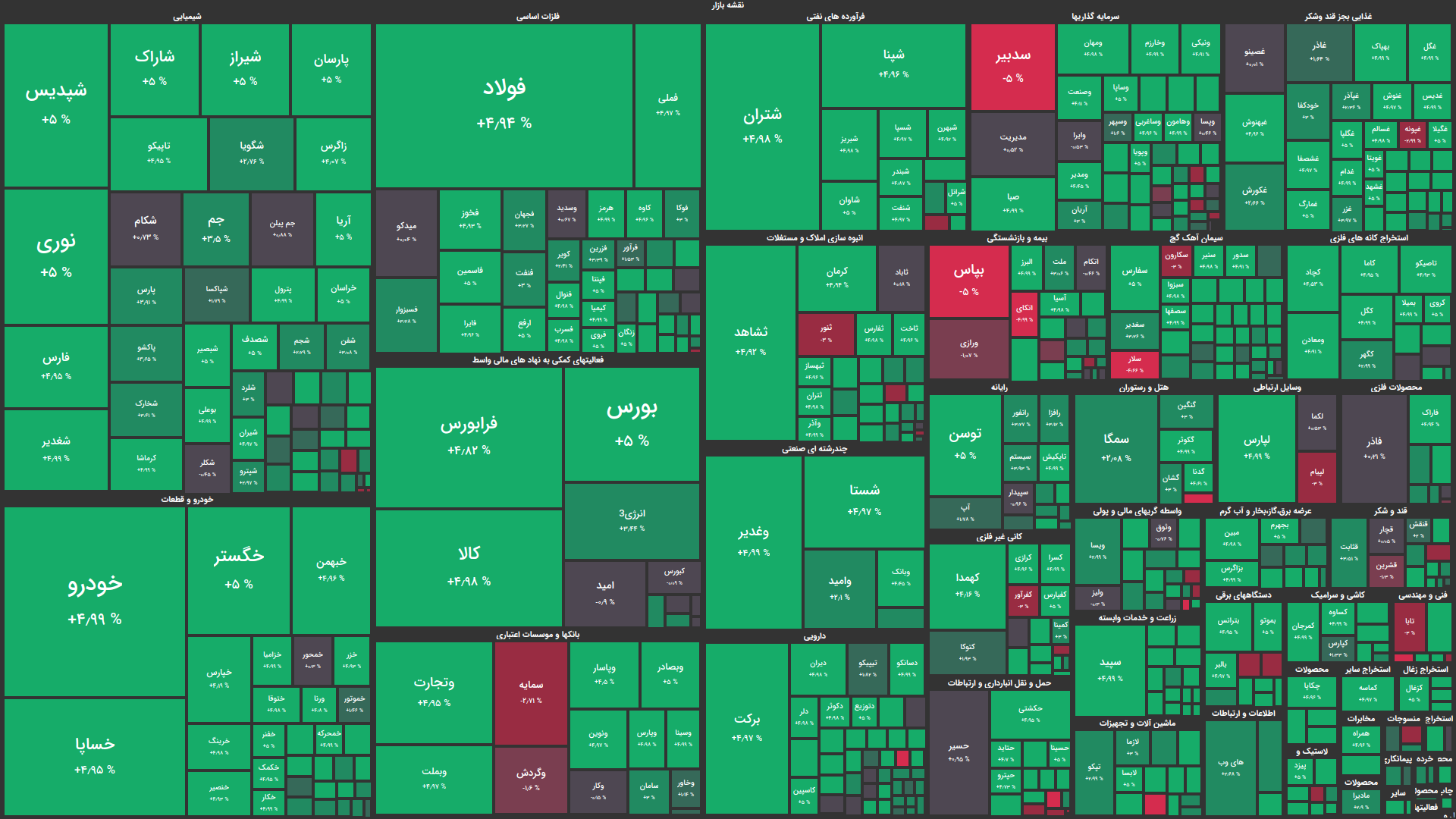 شروع سبز بورس در روز سومین دور مذاکرات