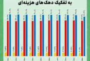 تورم خرداد ۱۴۰۴