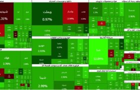 جهش خیره‌کننده بورس؛ بازگشت قدرتمند شاخص کل به مرز ۷ میلیون و ۲۷۴ هزار واحد!