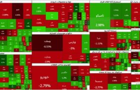 صعود آرام بورس تهران/ شاخص کل در کانال ۷.۷ میلیون واحدی ماند