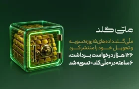 ۱۲۶ هزار درخواست برداشت، ۶ ساعته در «ملّیگلد» تسویه شد